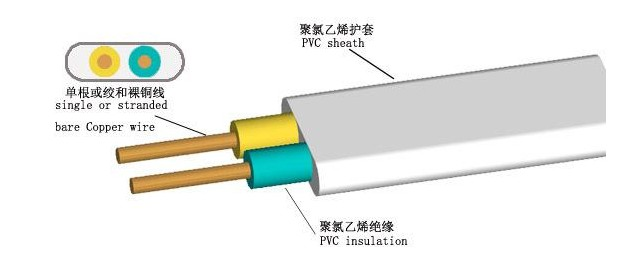 平博国际体育官网电缆告诉你，BVV电缆和BVVB电缆有什么差别？